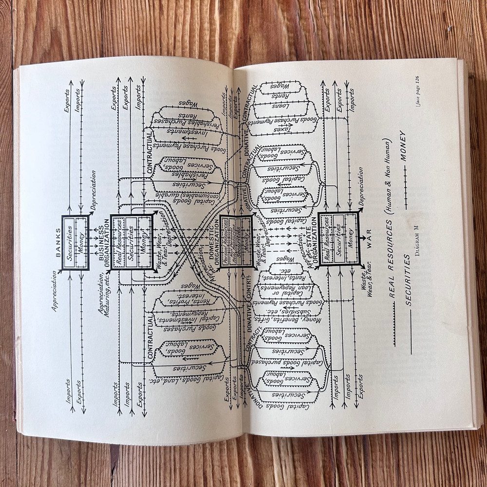 Patterns of Economic Activity by Arthur Radford c1936 - Image 2